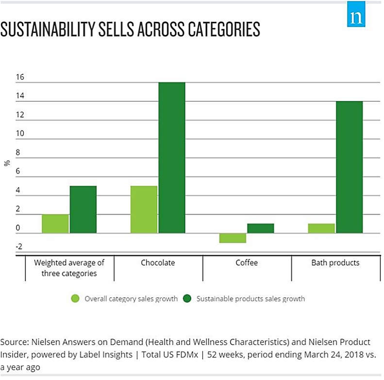 Take ESG Ratings With A Grain Of Salt